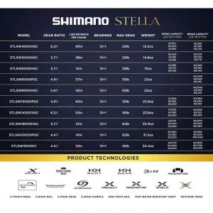 Shimano Stella SW 8000HG C Olta Makinesi